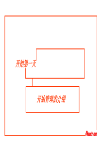 怎样管理好卖场学一学吧