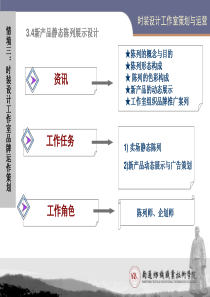 情境三34新产品静态陈列服装展示设计