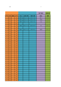 房地产销售台帐模板(住宅商铺)