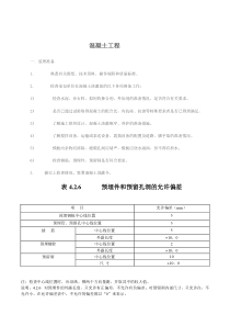 建筑工程允许偏差表格汇总