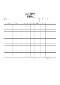 某大型超市常用表格----成品缴库单