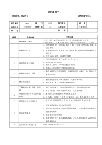 某大型跨国连锁超市培训专员岗位说明书