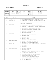 某大型跨国连锁超市招聘专员岗位说明书