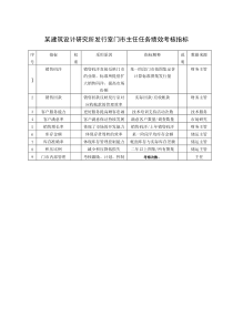 某建筑设计研究所发行室门市主任任务绩效考核指标