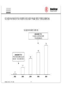 某某超市每年新店扩张战略计划（罗兰贝格）