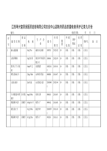 江西寿兴堂药房陈列药品质量检查养护记录九月份