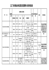 江门市事业单位职员招聘计划审批表