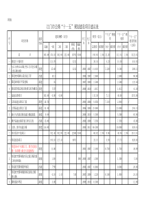 江门市公路十一五规划建设项目建议表