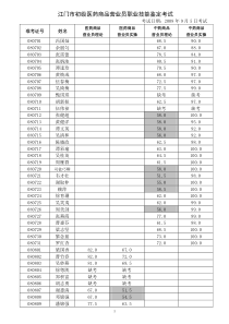 江门市初级医药商品营业员职业技能鉴定考试