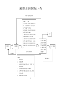 流程图下载doc-城市规划区规划选址意见书流程图