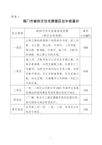 海门市被拆迁住宅房屋区位补偿基价