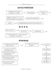 某商业街(商铺项目)管理表格汇编》