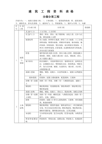 建筑工程资料表格(大全)