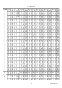 现代商城商铺优惠售价分析