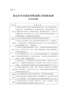 眉山市开办药品零售连锁门店验收标准