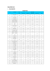 租金定价商铺公式[1]