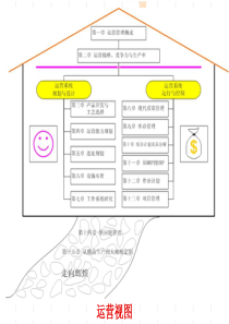 第5章选址规划