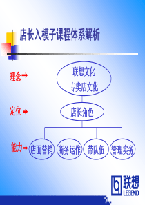 联想1+1特许专卖店店长入模子培训课程-店长管理实务(1)