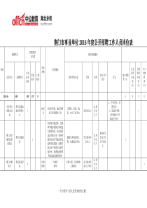 荆门市事业单位XXXX年度公开招聘工作人员岗位表