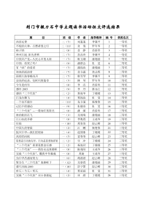 荆门市掇刀石中学主题读书活动征文目录