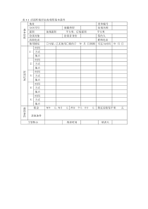 表3-1 店面环境评估表 租赁基本条件