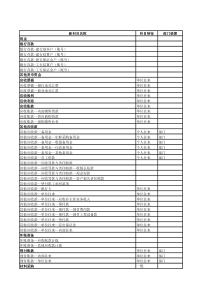 超市会计科目设置