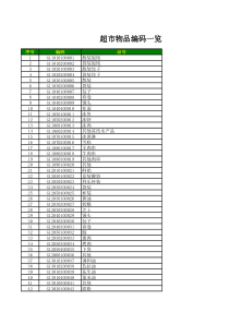 超市物品编码一览表_甘锡关