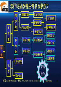 超市生鲜区运作模式方昕教授课程(2)