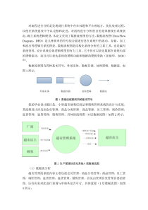 超市管理数据流图报告模板