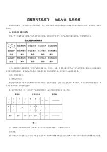 超市陈列