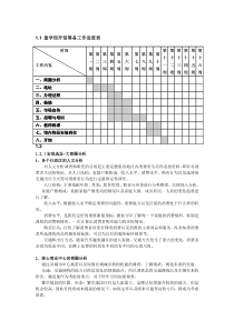 选址及商圈调查