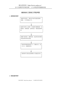 酒店面点工厨房工作程序图