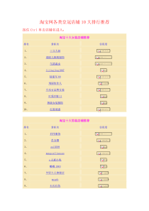 重点关注皇冠店铺10大排行