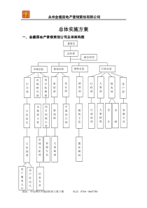 金禧房产门店实施方案