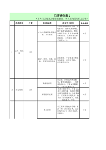 门店(1014-1028)半月评比表