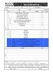 门店人员考评表及任务绩效指标标准描述