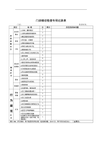 门店暗访检查专用记录表