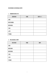 项目商铺及住房房源盘点表单