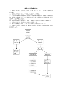 消费者投诉调解办法