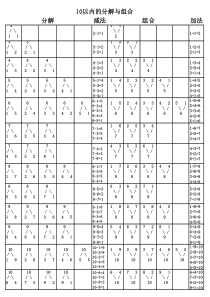 10以内分解与组合对应加减法图