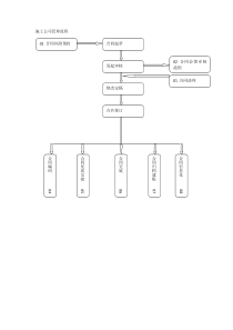 施工公司管理流程