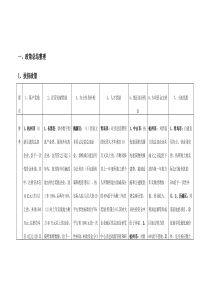 各地扶持总部基地发展的政策总结1230