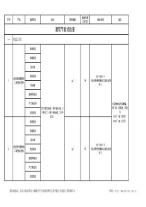 工程复检材料取样标准保温、幕墙、节能、节能、土建等