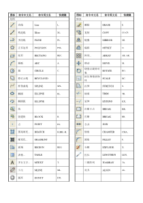 史上最强CAD快捷键(含图标)