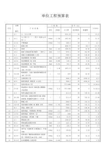 单位工程预算表