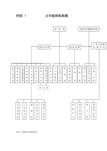 公司组织机构图