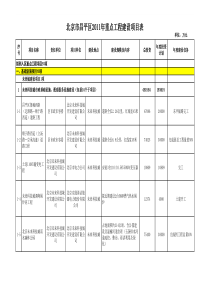 昌政发〔XXXX〕3号昌平区XXXX年重点工程建设项目(表格)