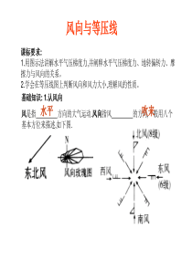 风向与等压线