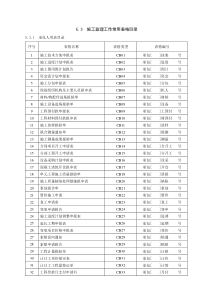 水利工程施工单位常用表格