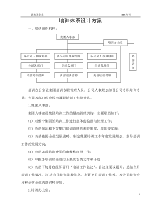 企业培训体系设计方案